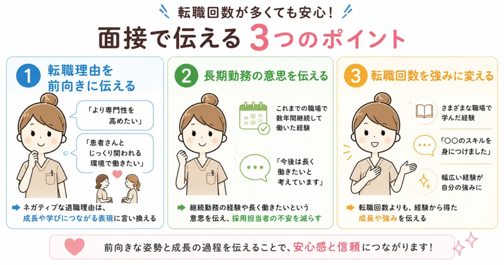 看護師転職面接時ポイント