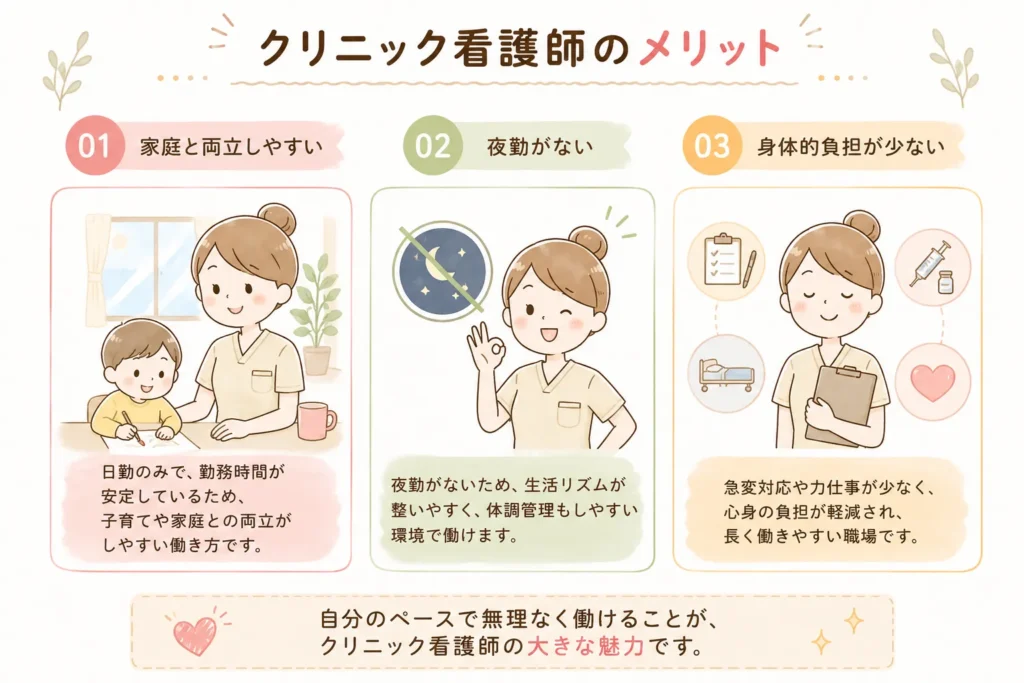 クリニック看護師のメリットの図解