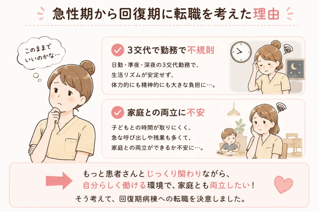 急性期から回復期に転職