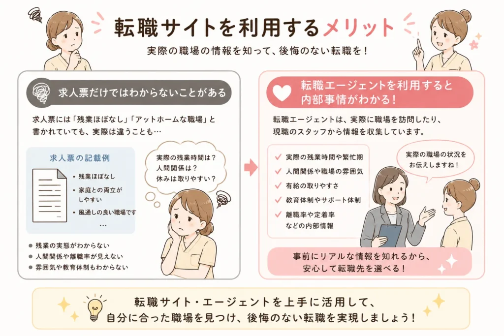 看護師転職エージェントを利用している様子