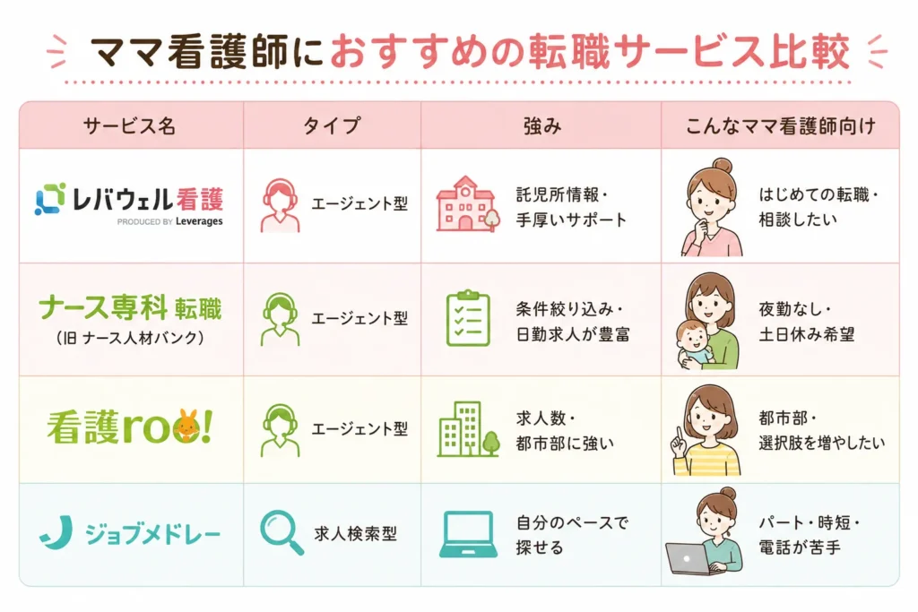 看護師転職サイトおすすめ