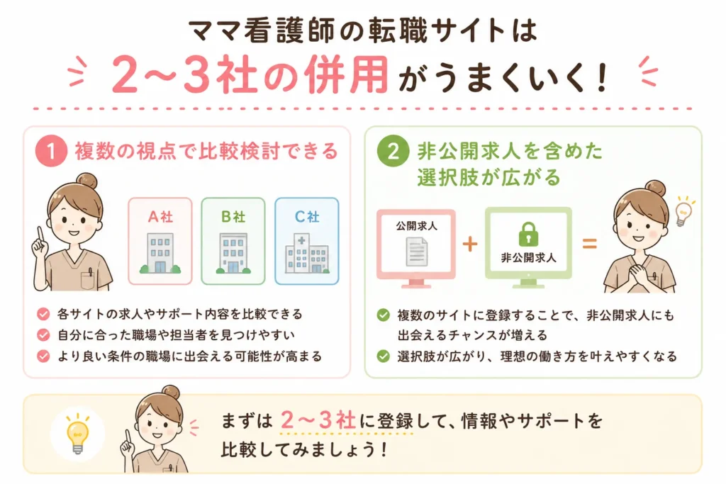 転職サイト併用