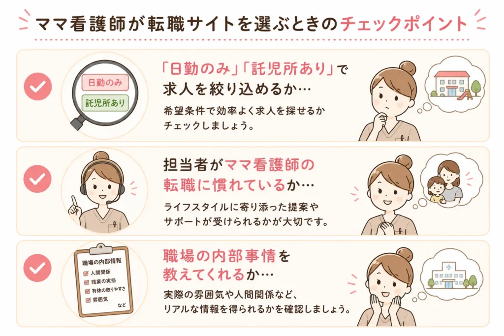 看護師転職サイト選ぶ時のチェックポイント