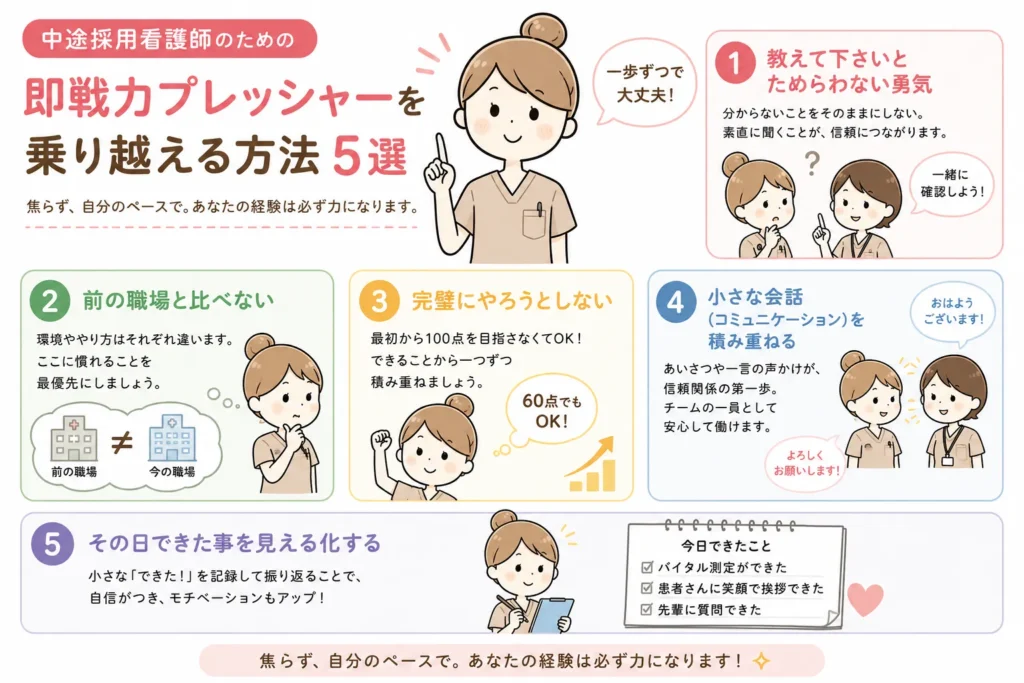 中途看護師即戦力プレッシャーの図解