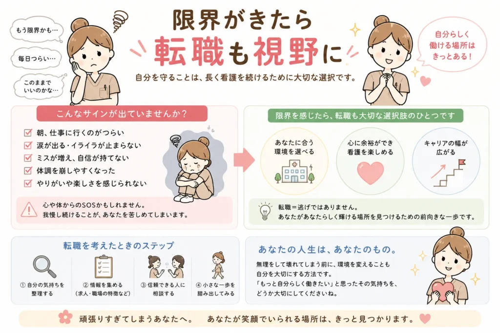 看護師転職