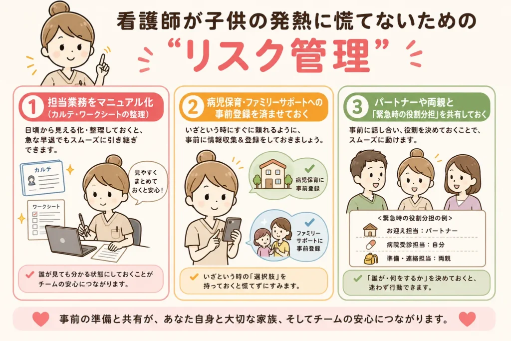 看護師子供の発熱児の対応