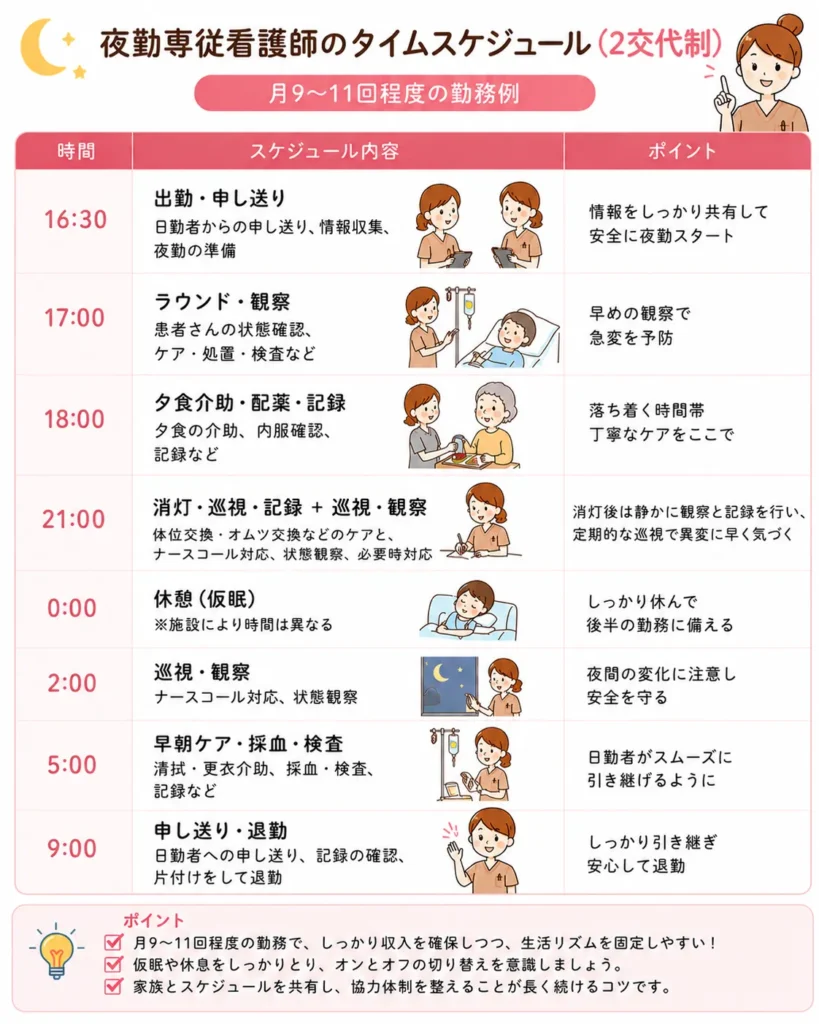 二交代夜勤スケジュール