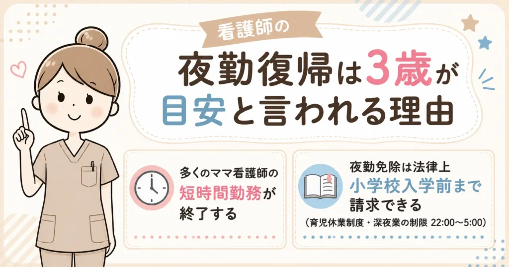 夜勤復帰子ども何歳から？