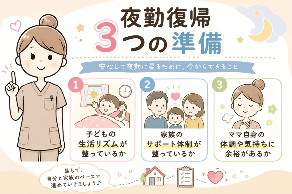 夜勤復帰３つの準備