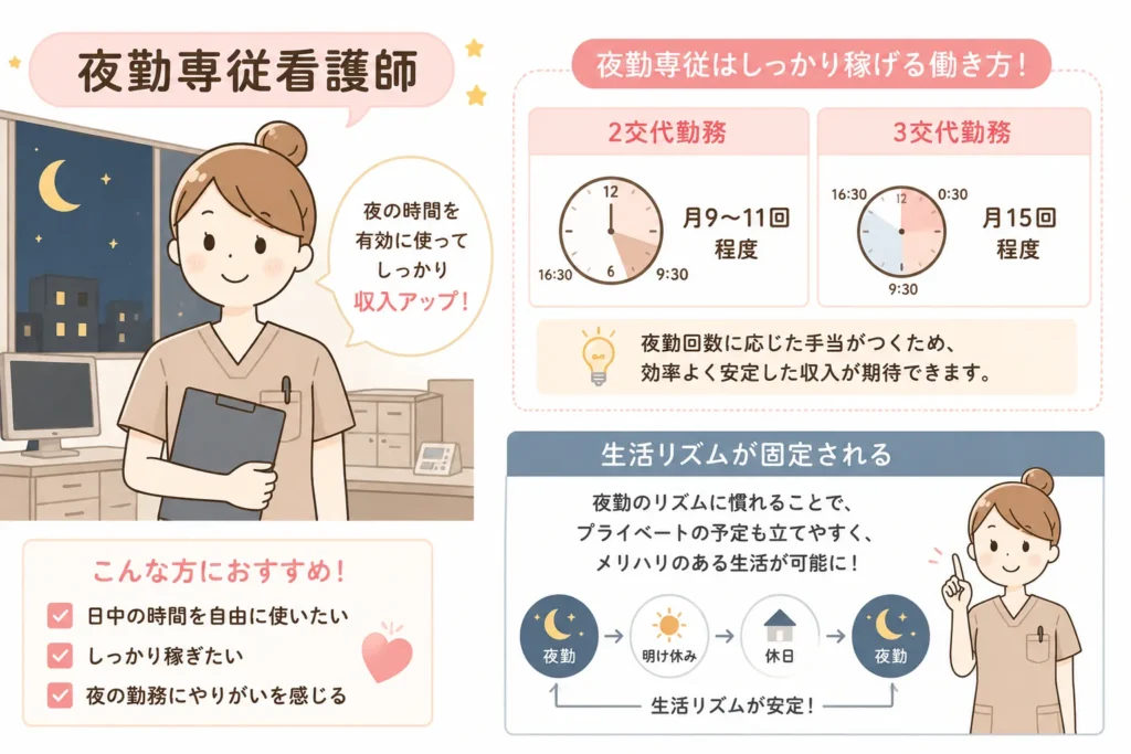 夜勤専従看護師とは