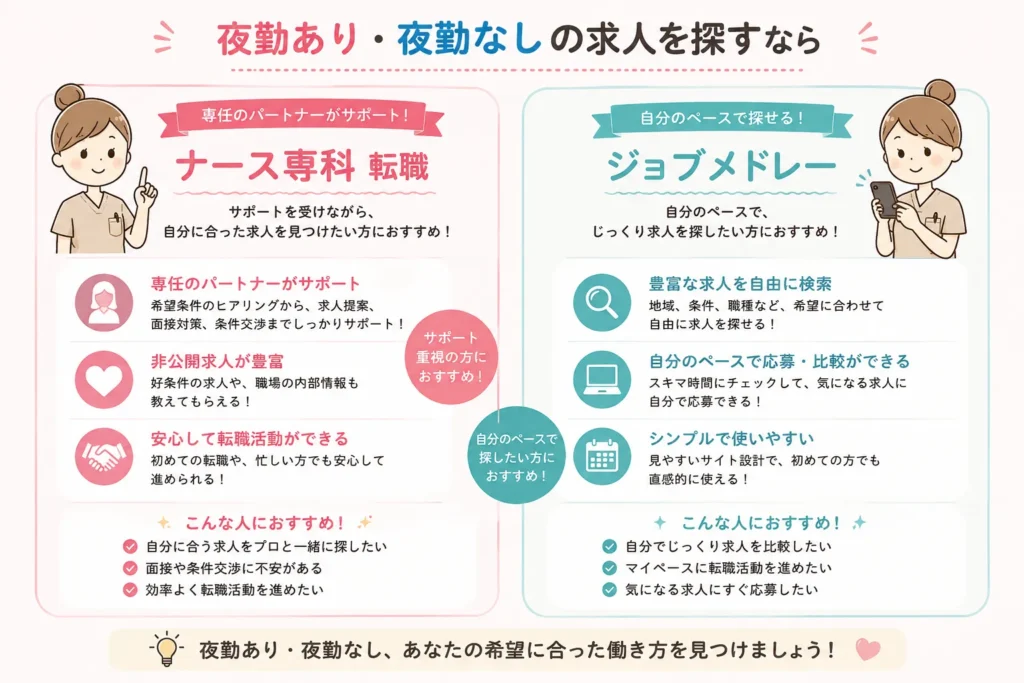 転職サイト比較