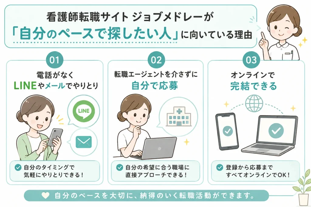 看護師転職サイトジョブメドレーが自分のペースで探したい人に向いている