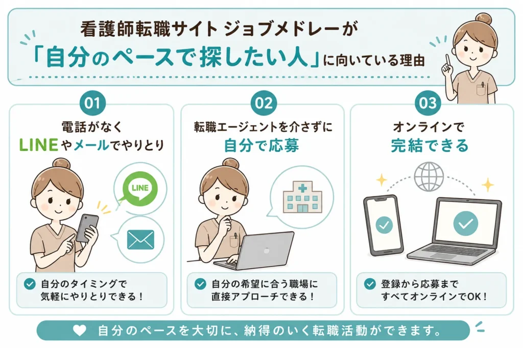 ジョブメドレーで求人検索している看護師