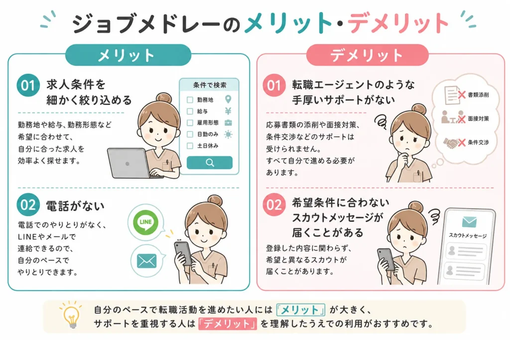 看護師転職サイトジョブメドレーのメリット・デメリット