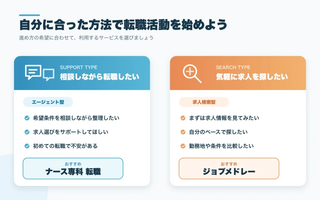 転職サイト比較