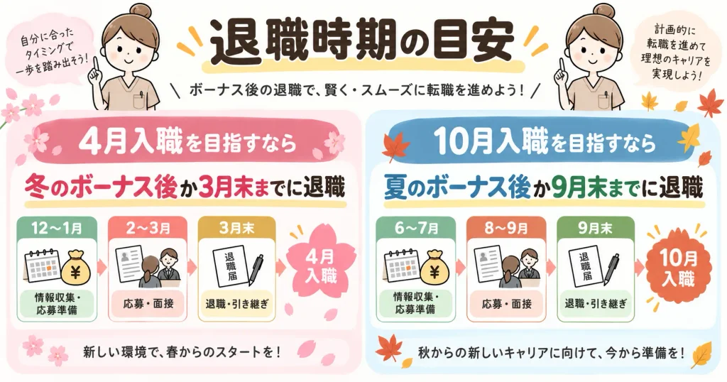看護師退職時期の目安