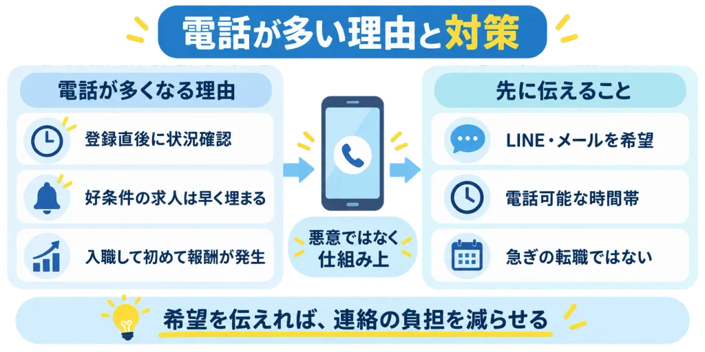 ナース専科 転職電話が多い理由と対策