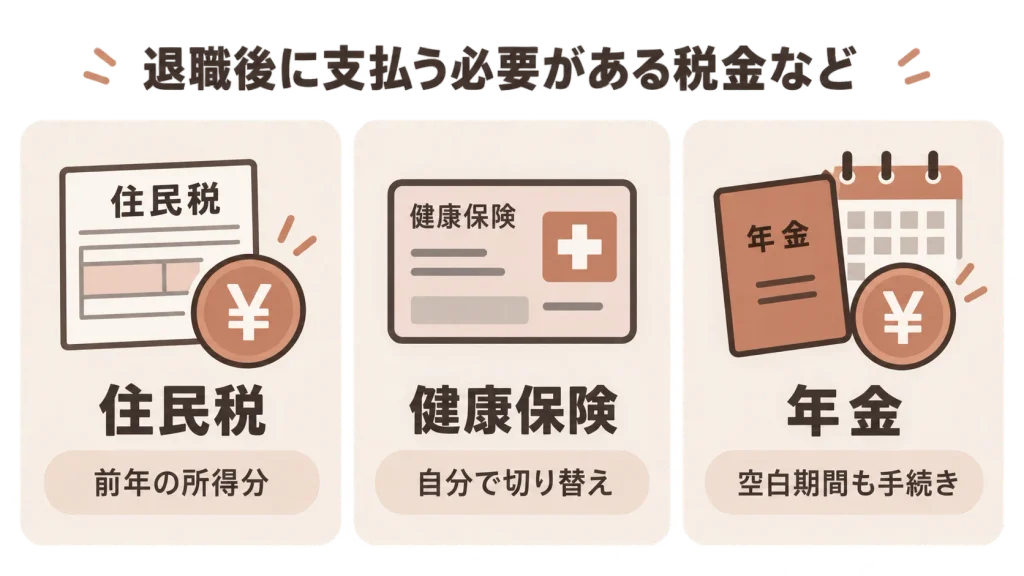 退職後に支払う税金など