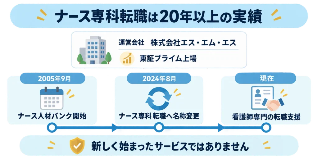 ナース専科 転職の概要
