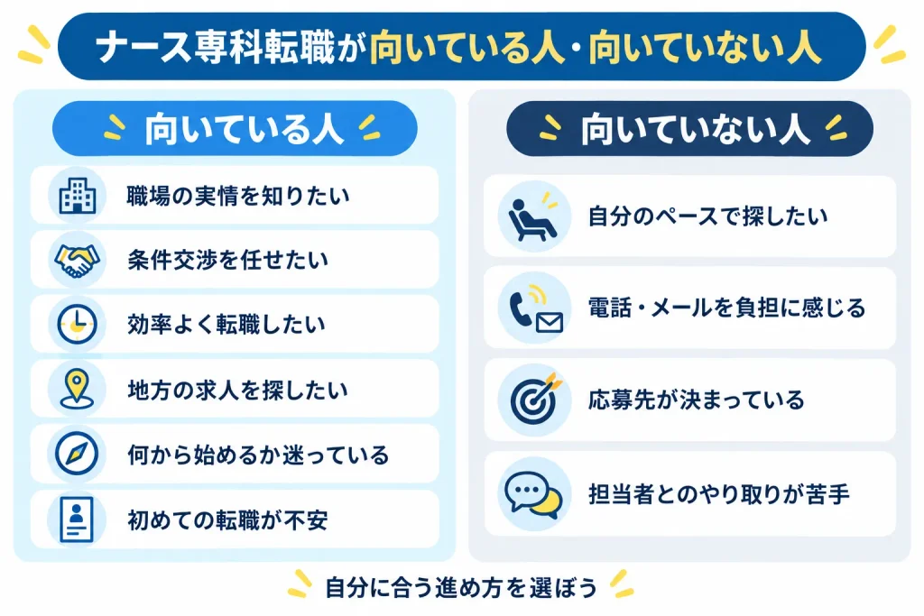 ナース専科 転職向いている人と向いていない人