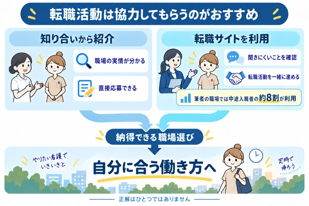 看護師の転職活動は協力してもらうのがおすすめ